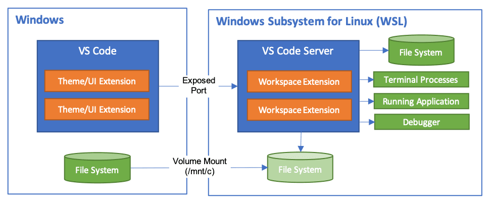 VS Code WSL
