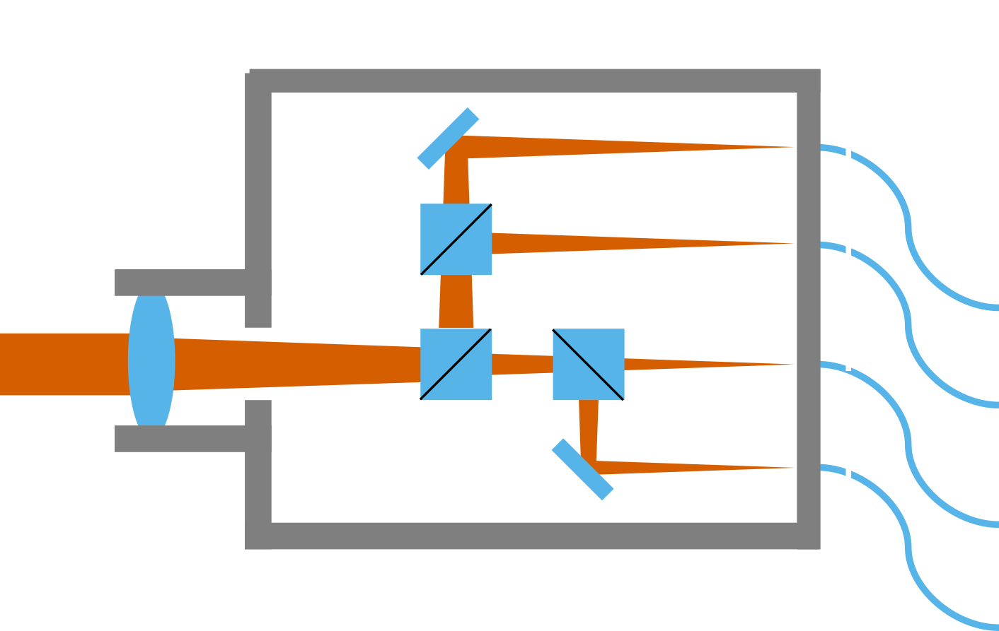 IOA schematic
