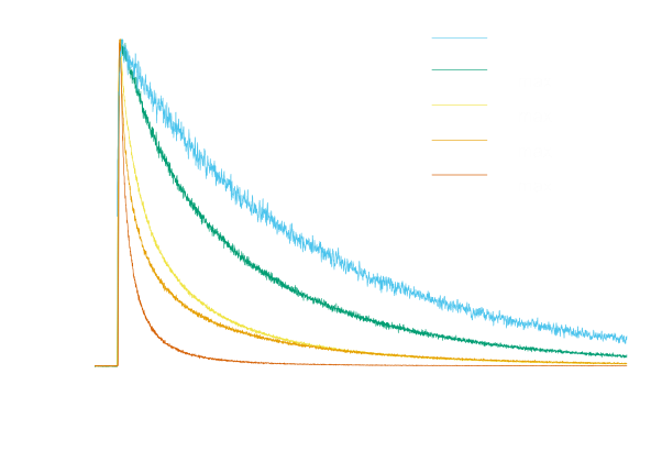 Energy level diagram for NV centers