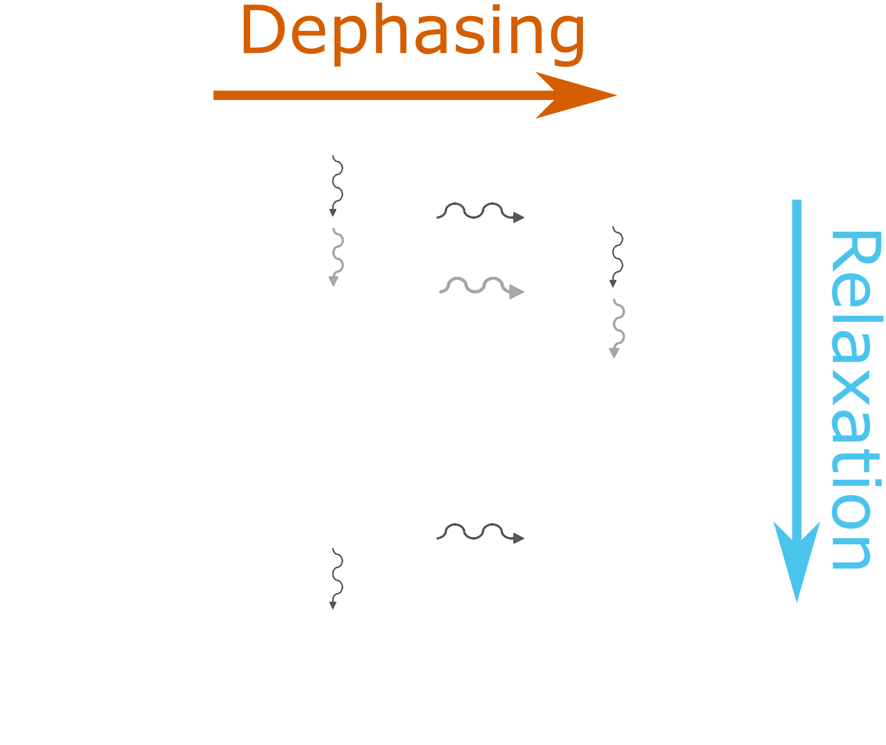 Energy level diagram for NV centers