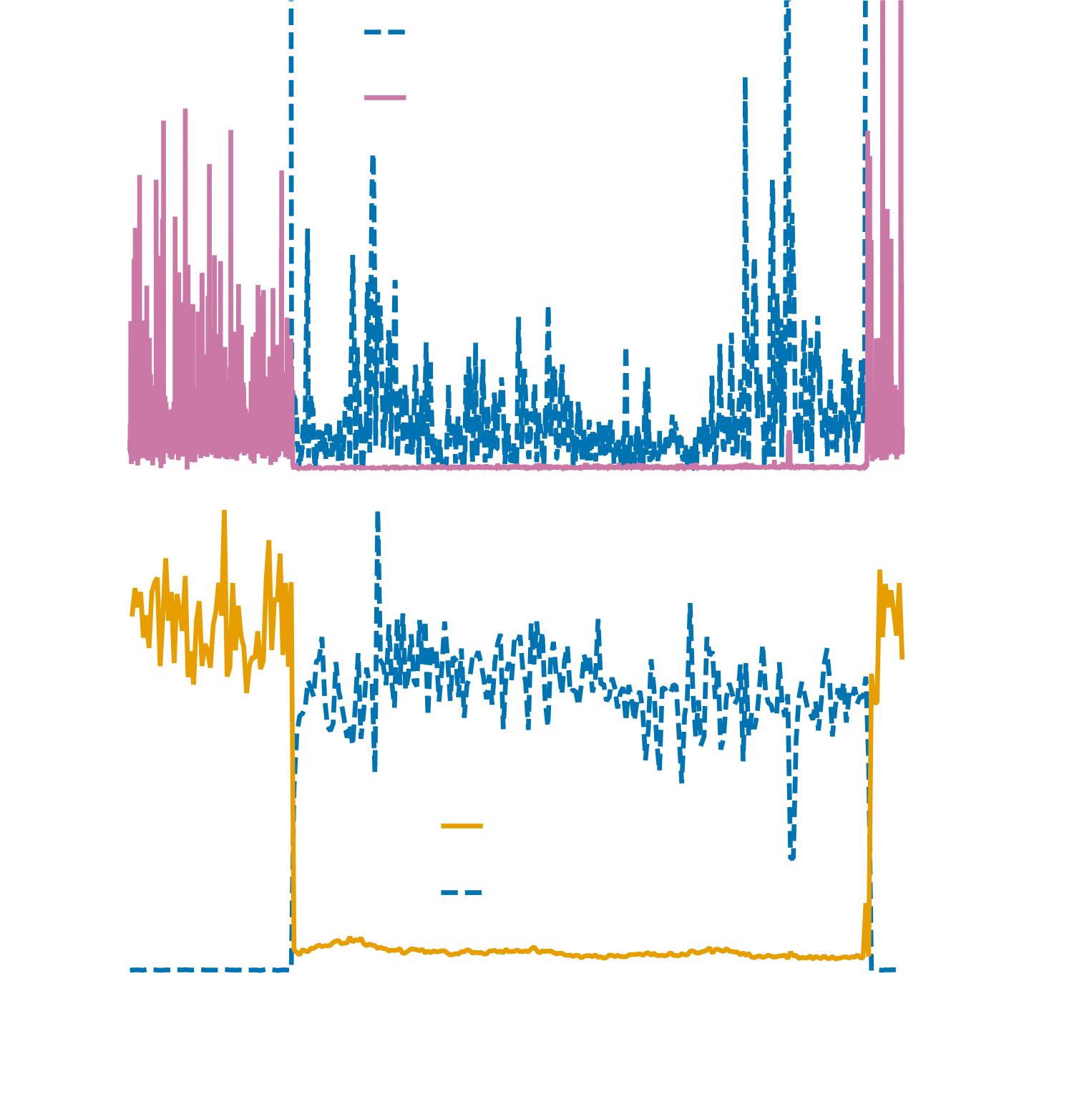 Airborne testing results plot