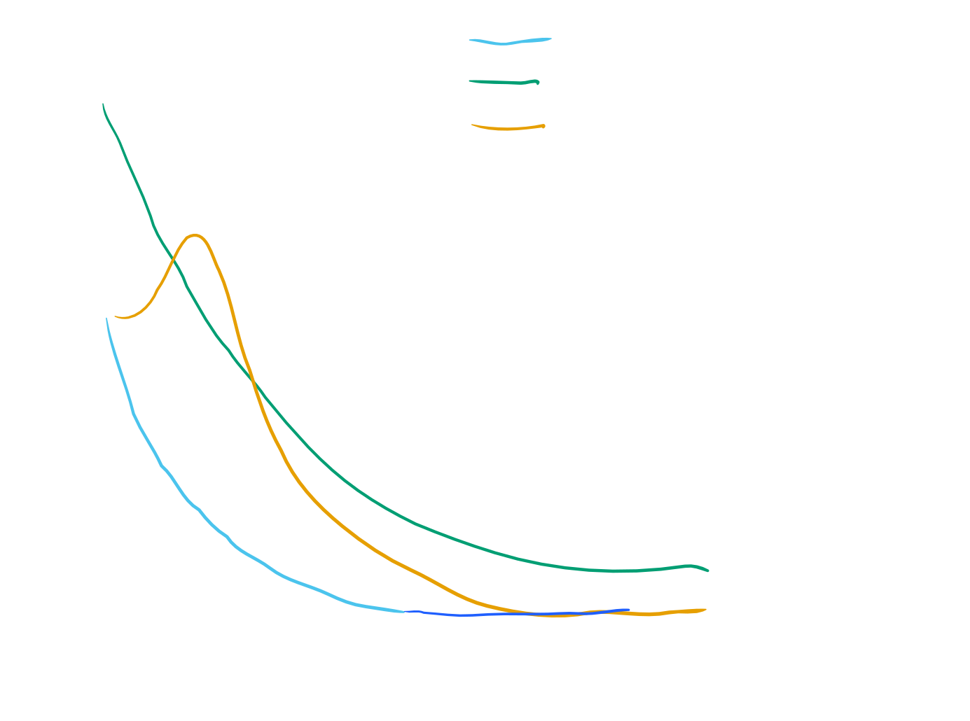 Energy level diagram for NV centers