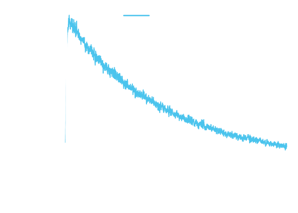 Energy level diagram for NV centers