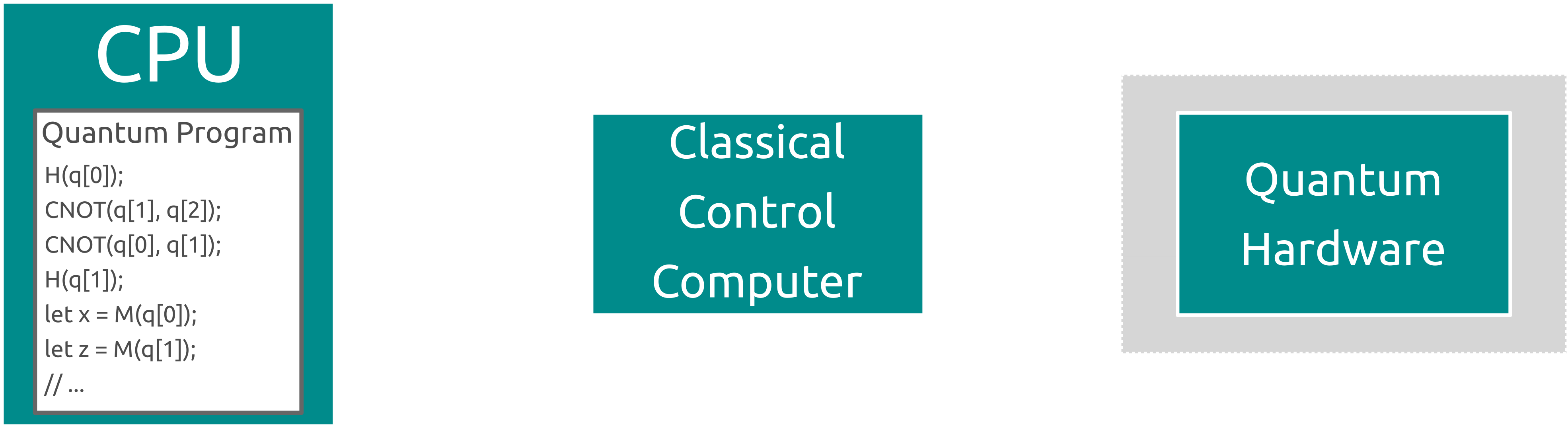 diagram of hardware for quantum computer